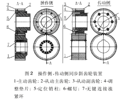 滾筒式飛剪結構分析與剪刃側隙調節(jié) 